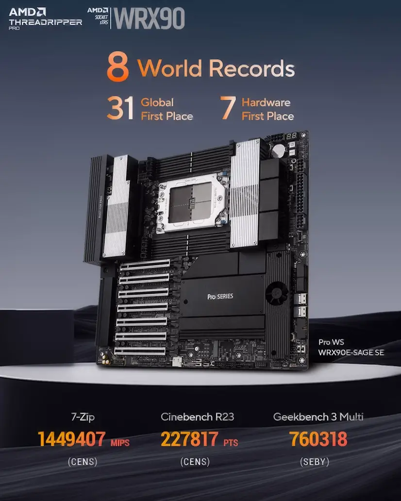 Montaje Placa Base CPU AMD Threadripper PRO Galapagar Galapagar PC - Montaje Placa Base CPU AMD Threadripper PRO Galapagar